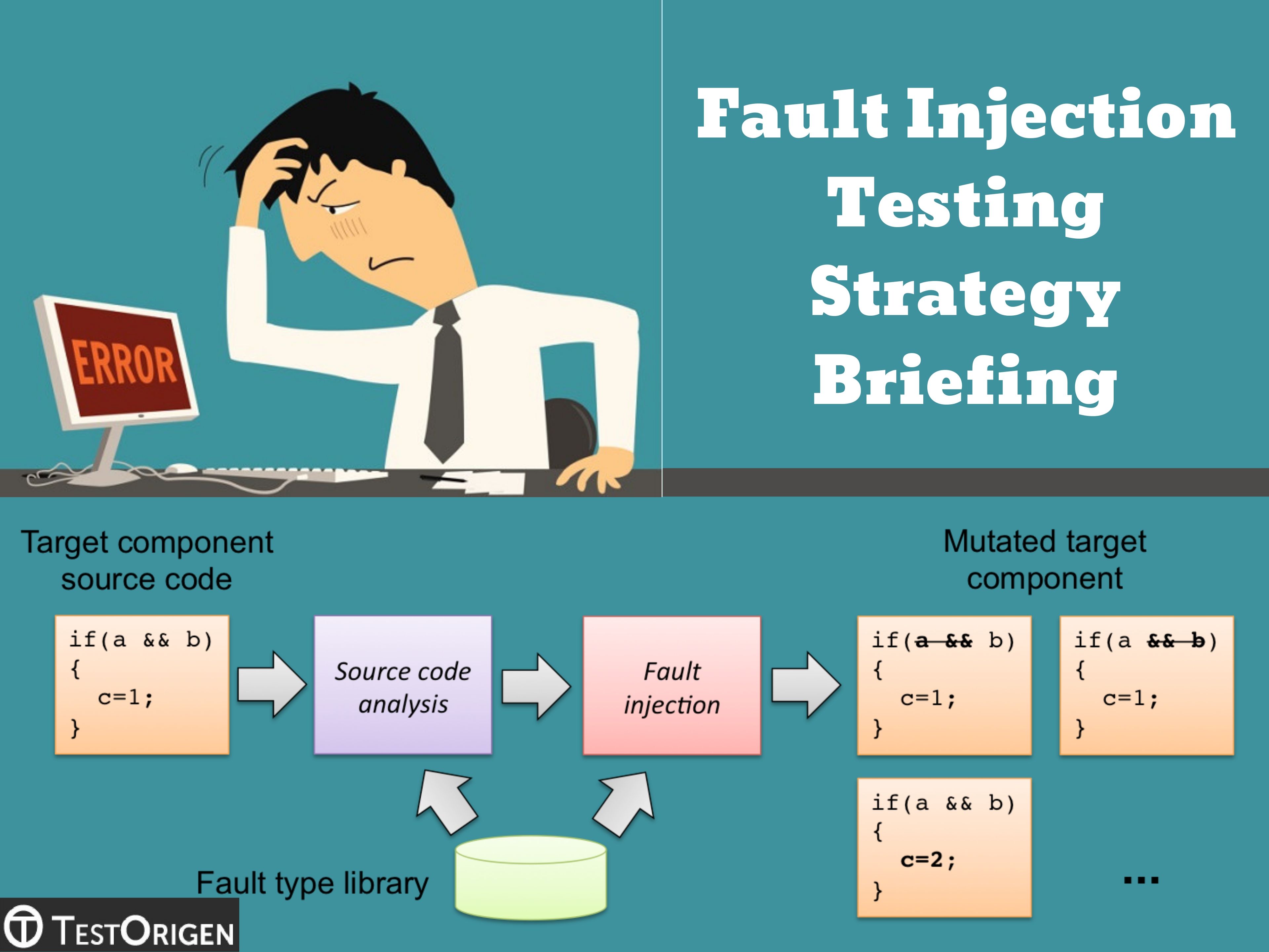 Fault Injection Testing Strategy Briefing