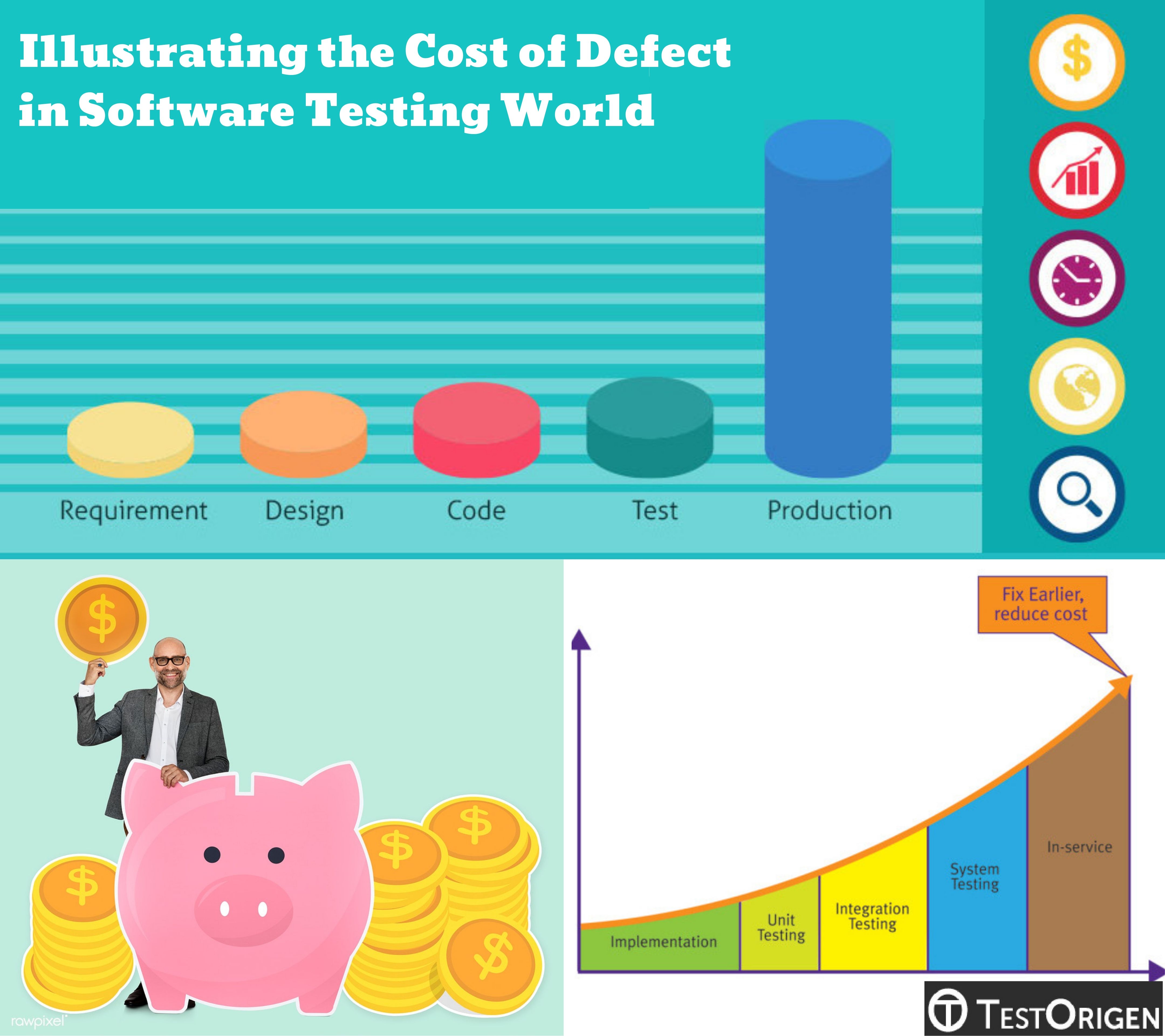 Illustrating the Cost of Defect in Software Testing World. cost of defects