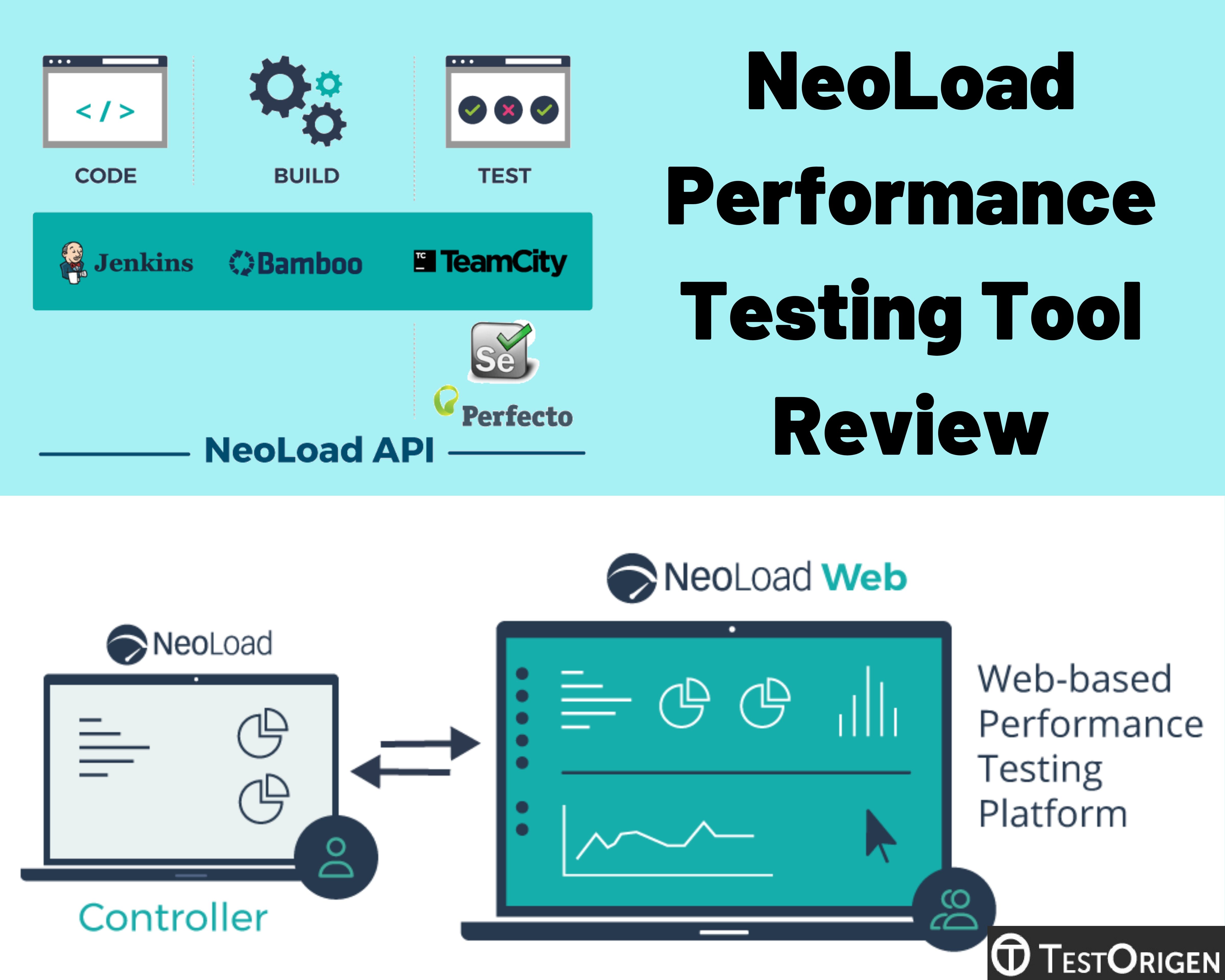 NeoLoad Performance Testing Tool Review