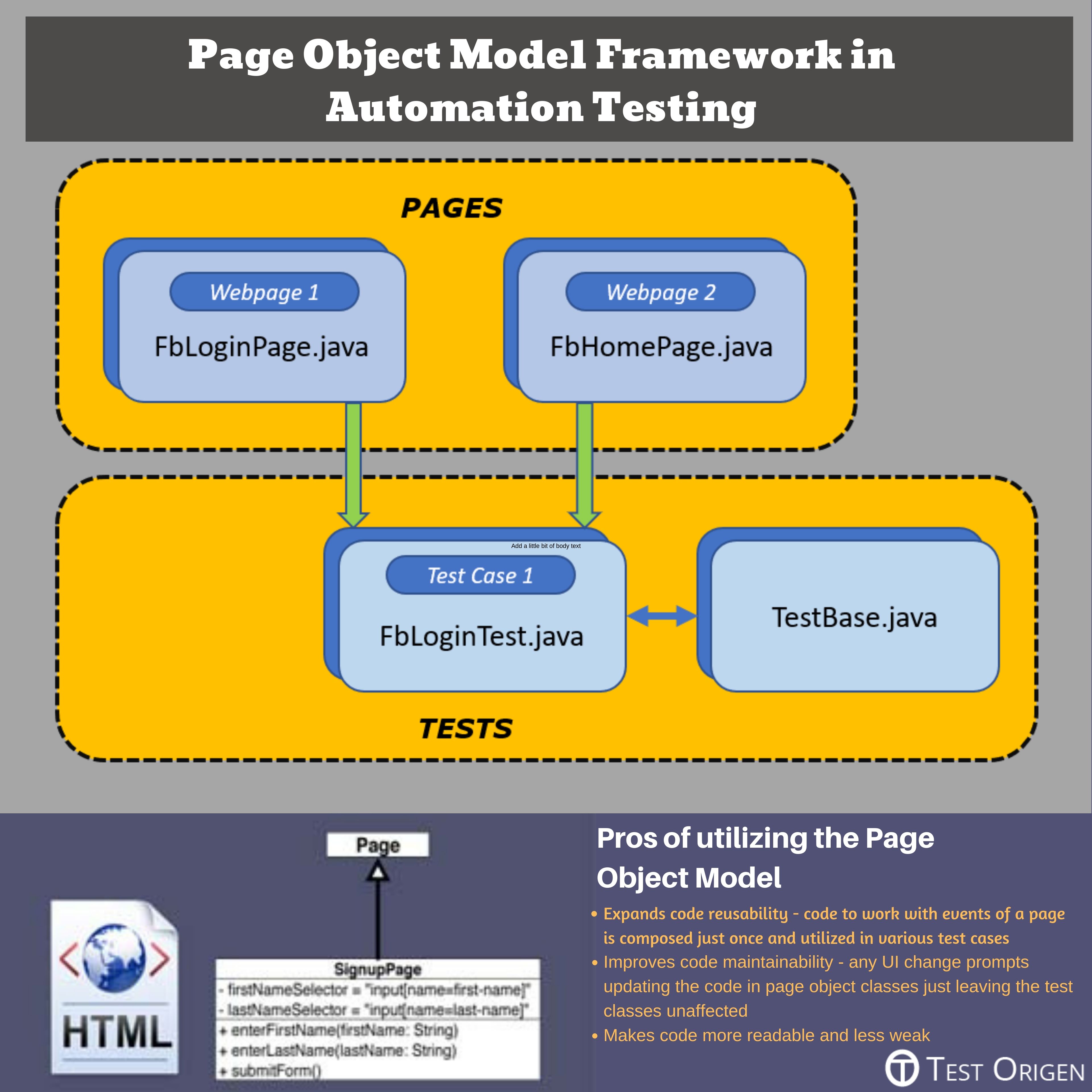 Page Object Model Framework in Automation Testing. page object model framework