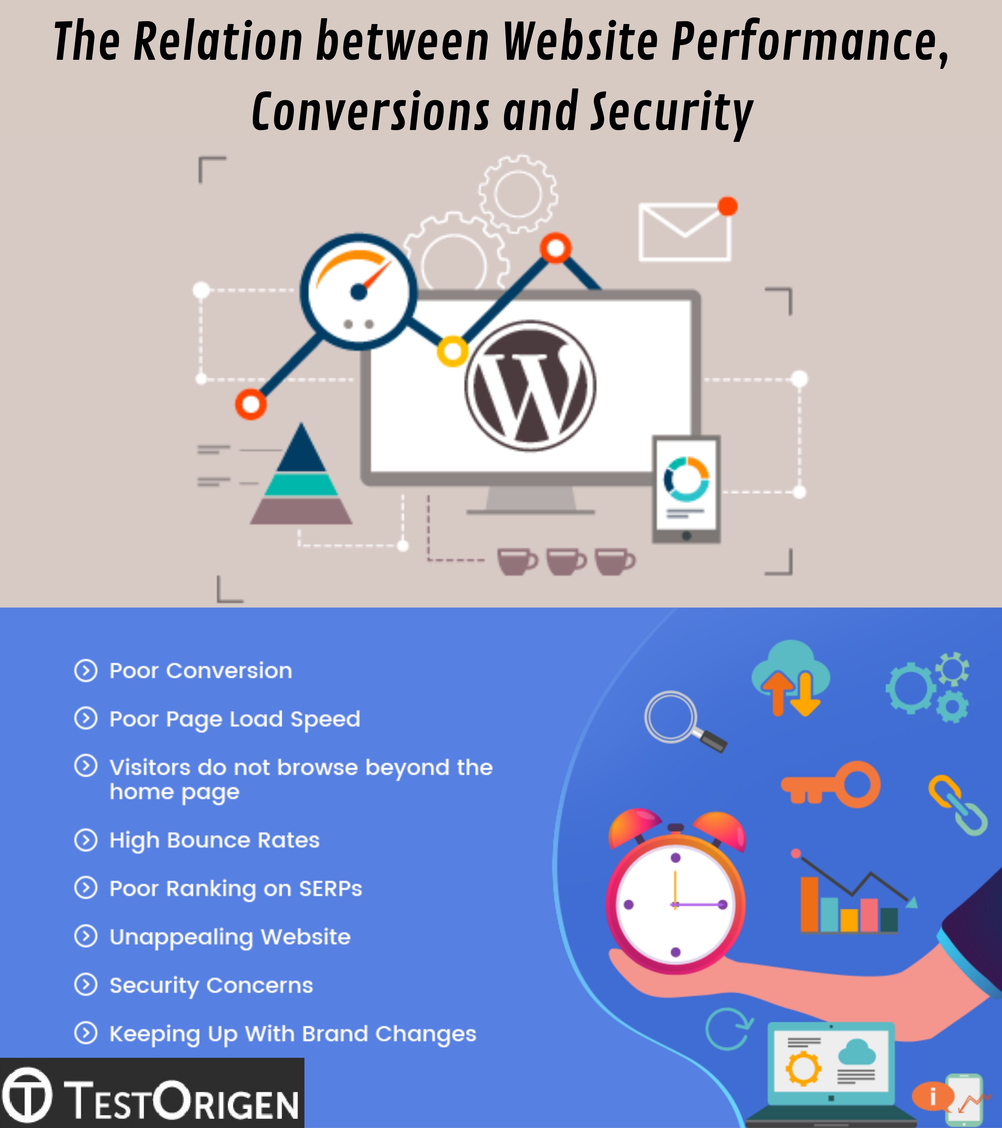 The Relation between Website Performance, Conversions and Security
