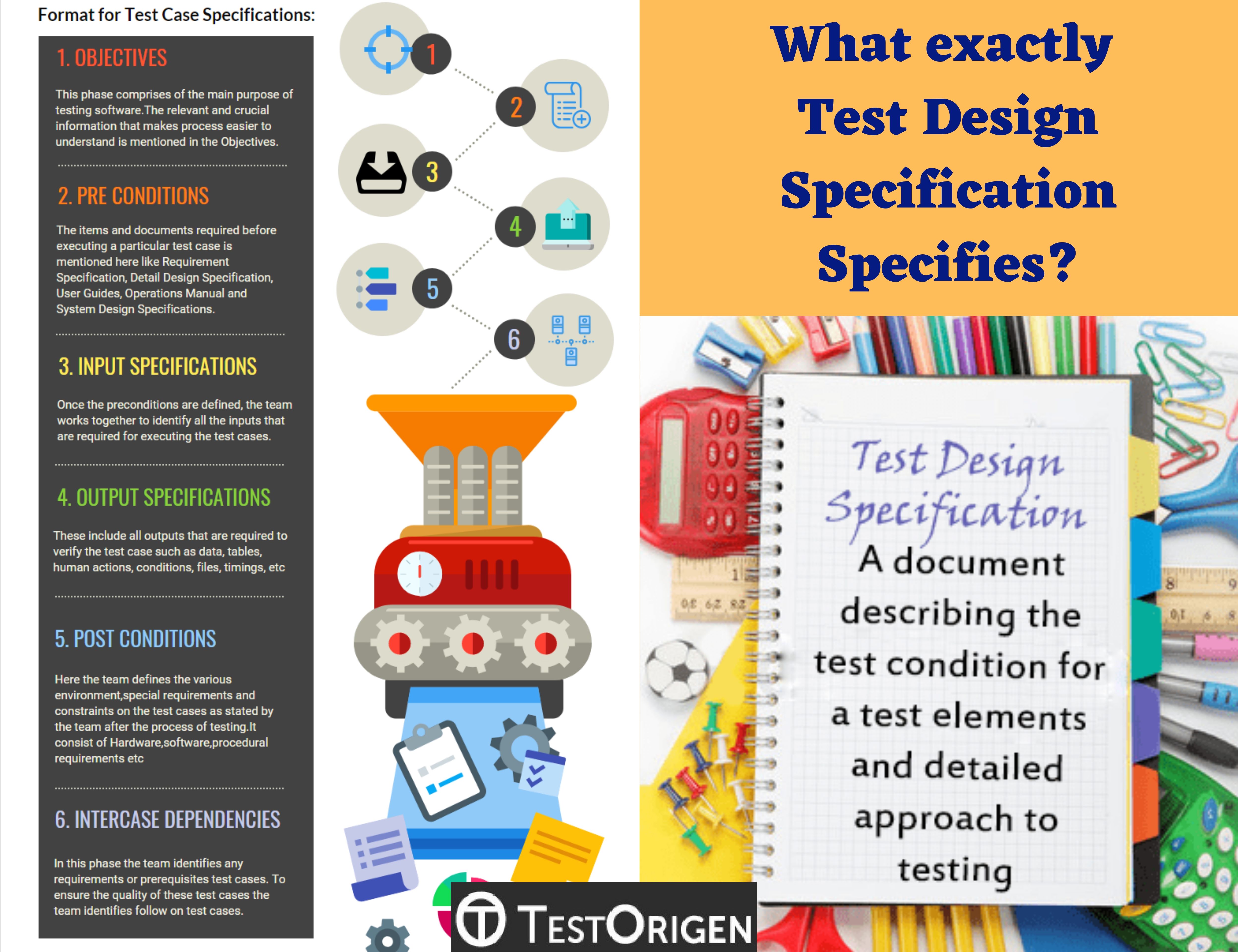 What exactly Test Design Specification Specifies?