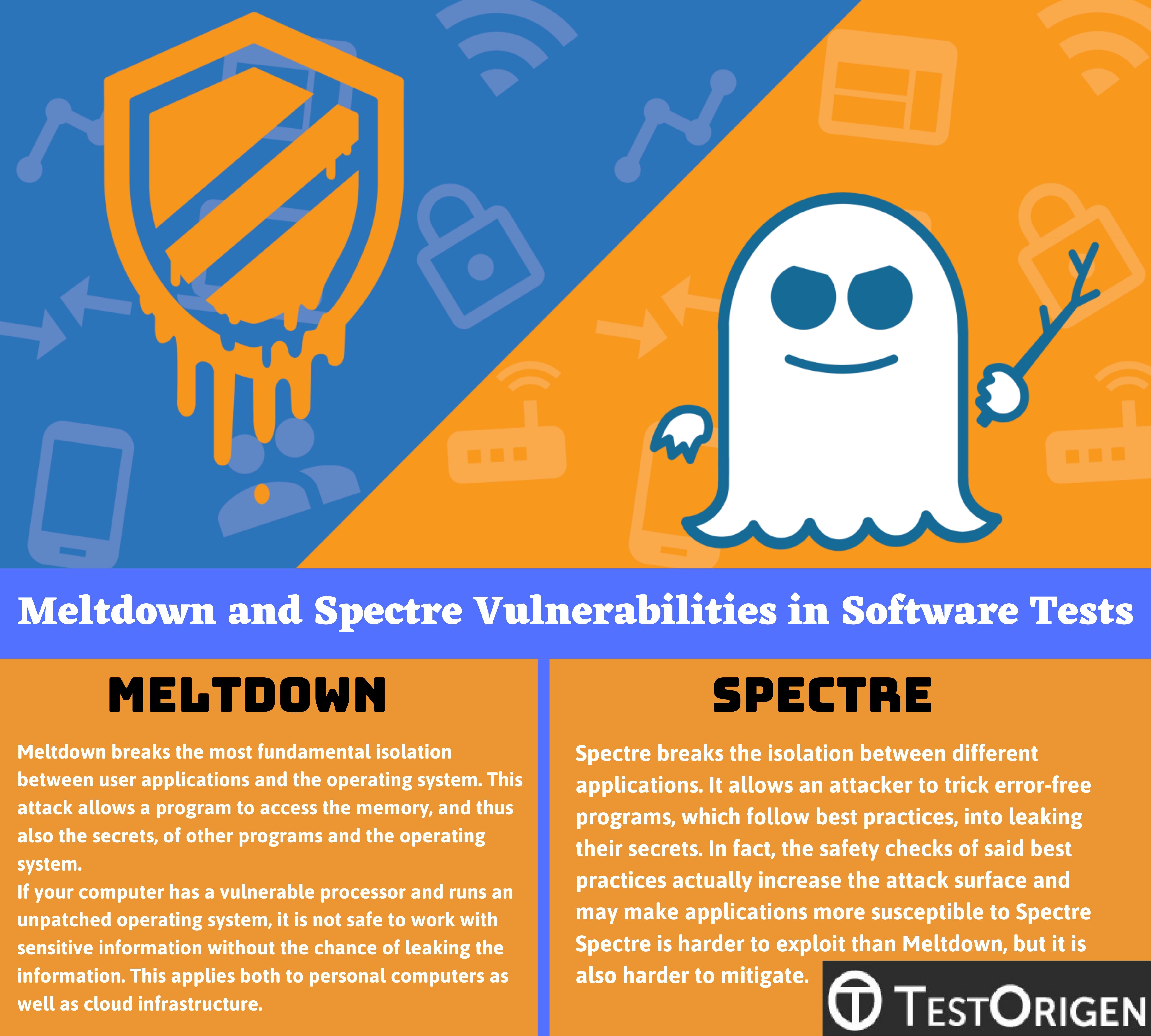 Meltdown and Spectre Vulnerabilities in Software Tests