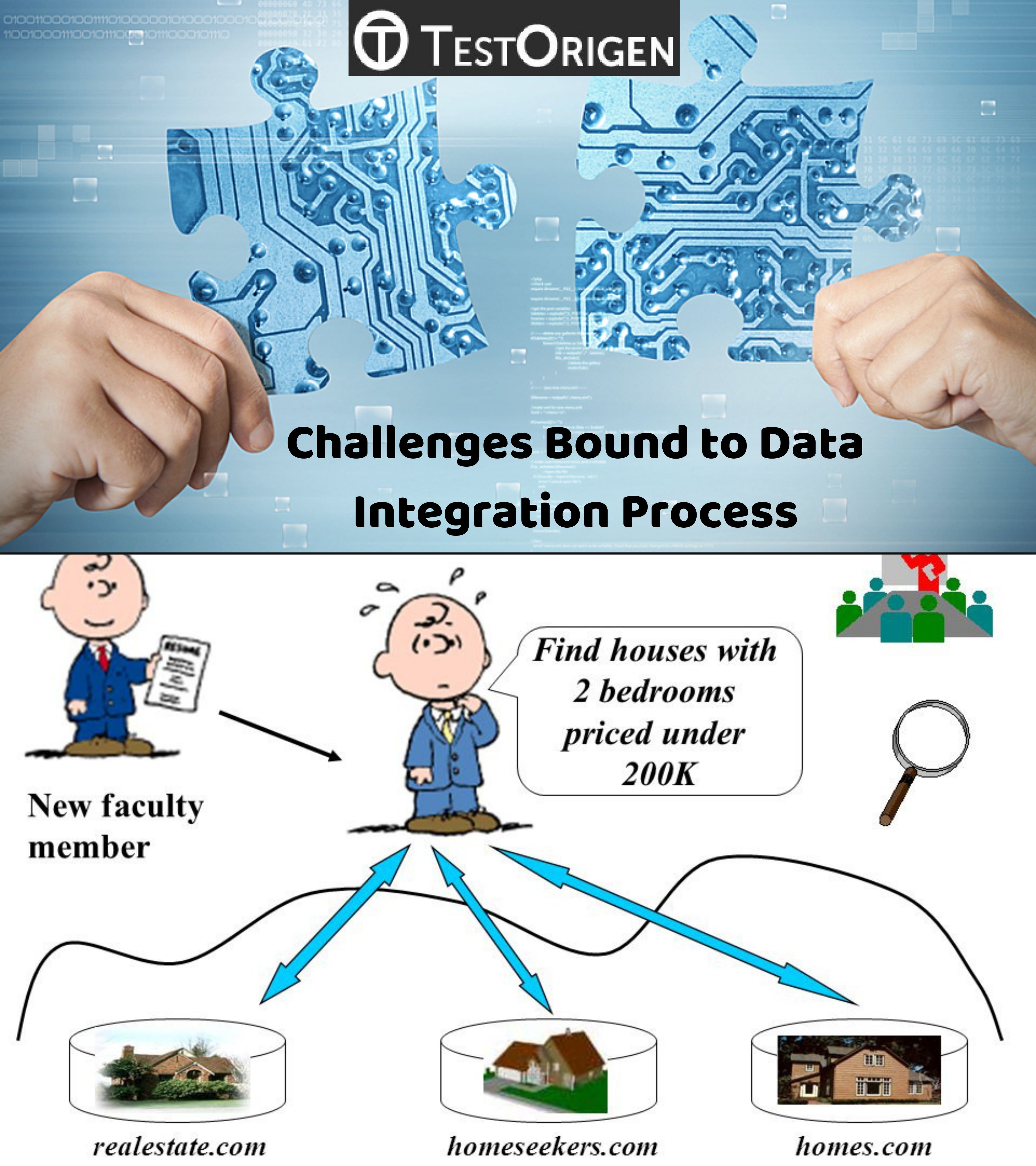 Challenges Bound to Data Integration Process